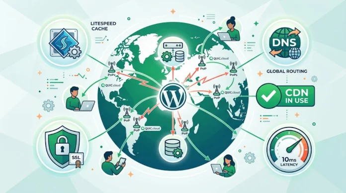 fe6965de-343f-44f3-882f-e54e65be Ilustrasi setup QUIC.cloud CDN untuk WordPress dengan node global, LiteSpeed Cache, SSL, dan DNS untuk performa cepat